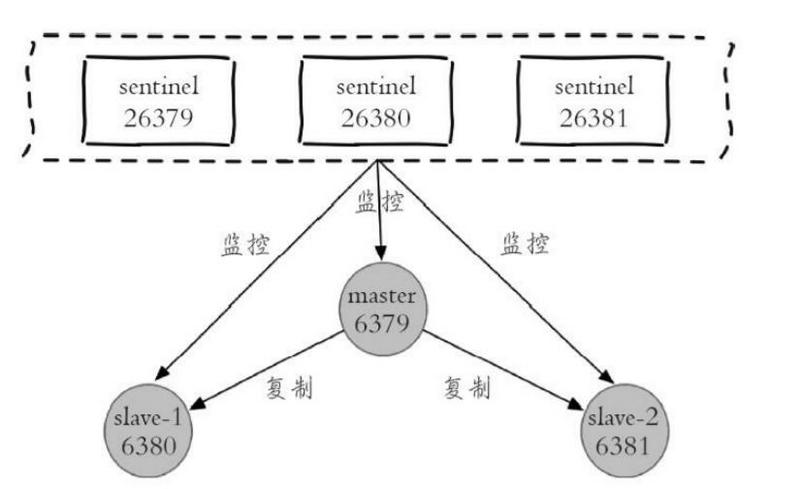 Redis概述