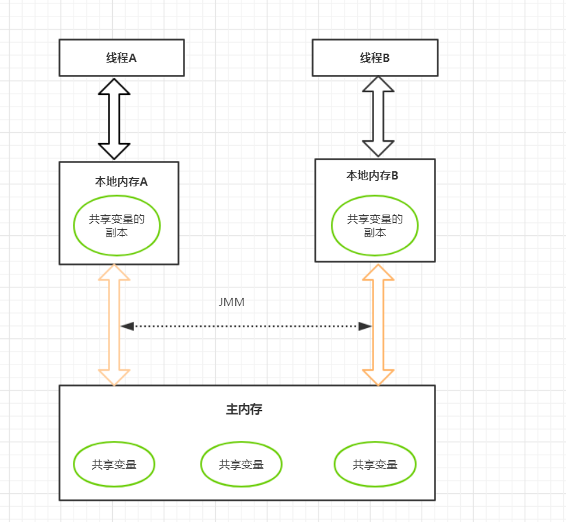 Java程序员必备的一些流程图