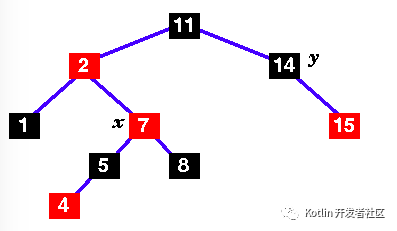 史上最详尽 Java 8 集合类 HashMap : 底层实现和原理学习笔记（源码解析）