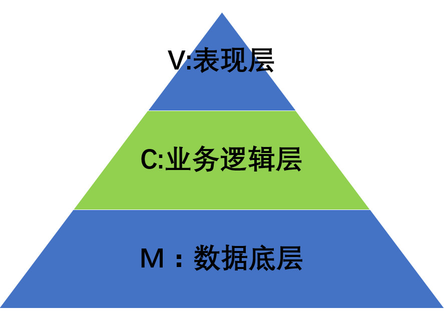 后台系统架构设计-商务咨询系统