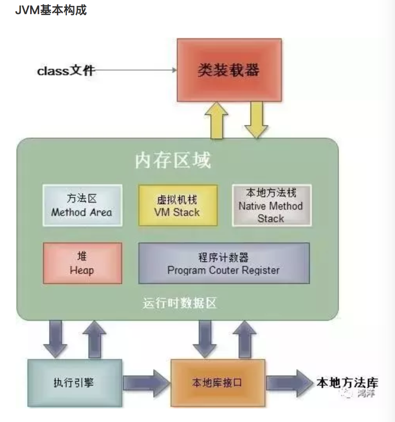 史上最全的Android面试题集锦