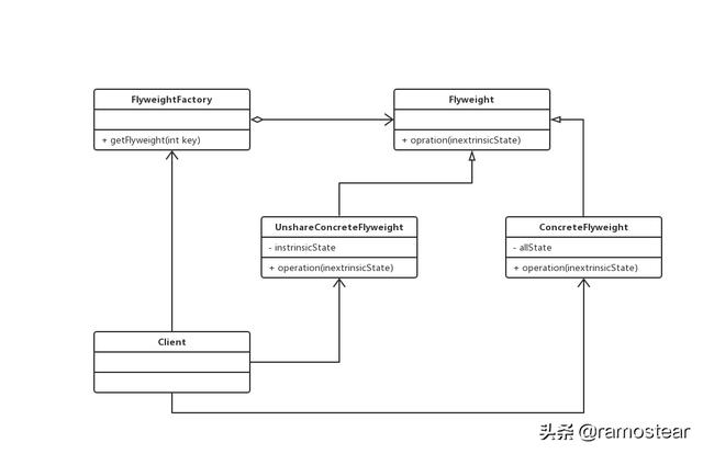 24种Java常用设计模式基本原理导读