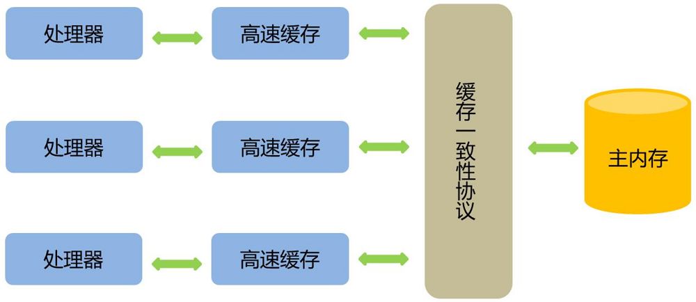 经典面试题：为什么 ConcurrentHashMap 的读操作不需要加锁？