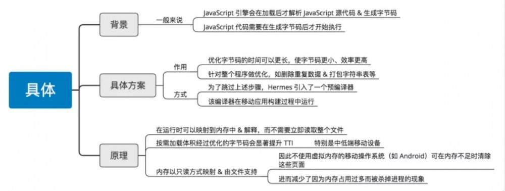 Facebook发布全新JavaScript引擎Hermes：越来越像Java字节码，JS要统一全端？