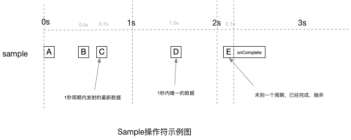 大佬们，一波RxJava 3.0来袭，请做好准备~