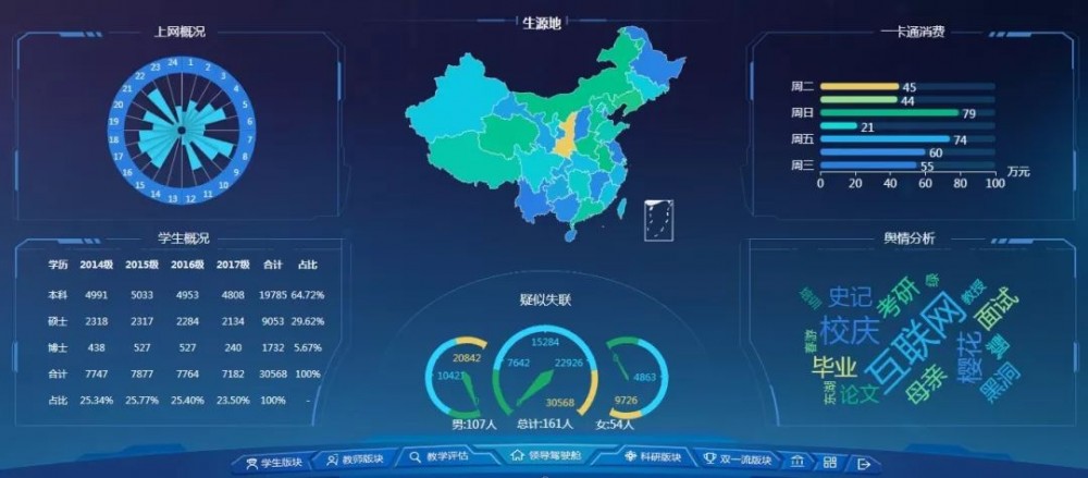 新华三助力打造智慧校园数字大脑，加速教育信息化2.0落地