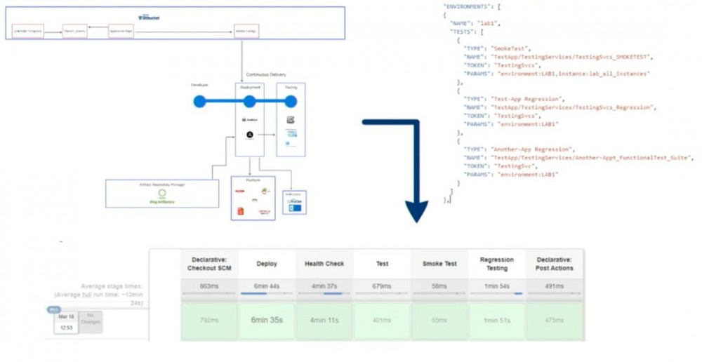 DevOps is Hard、DevSecOps is Even Harder