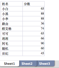 Java 读写 excel 实战完全解析