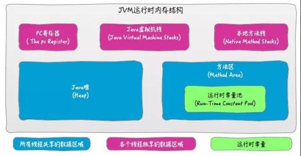 灵魂拷问：Java对象的内存分配过程是如何保证线程安全的？