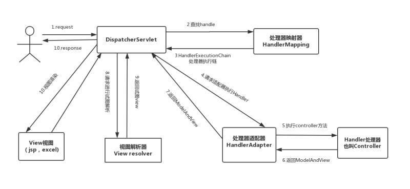 Java程序员必备的一些流程图