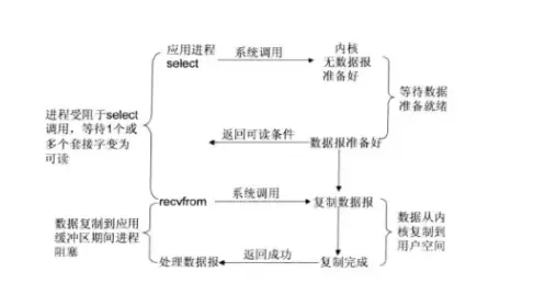 Java IO系统，你真的懂了吗？