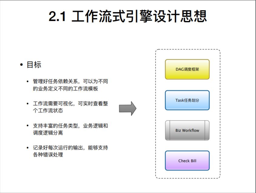 流式视频处理架构设计