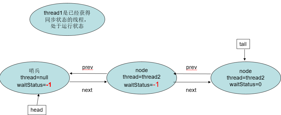 深入理解Java中的AQS