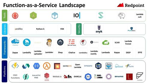 【大咖连载】微服务与Serverless