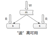 数据库软件架构，到底要设计些什么？