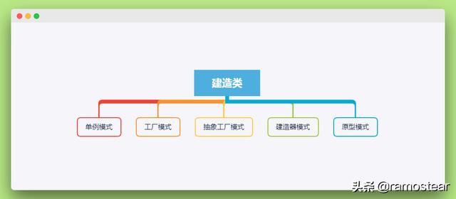 24种Java常用设计模式基本原理导读