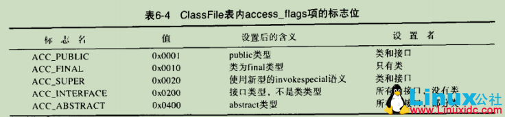 Java class 文件简介