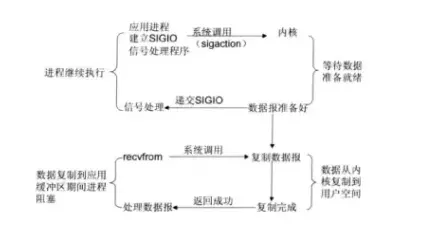 Java IO系统，你真的懂了吗？