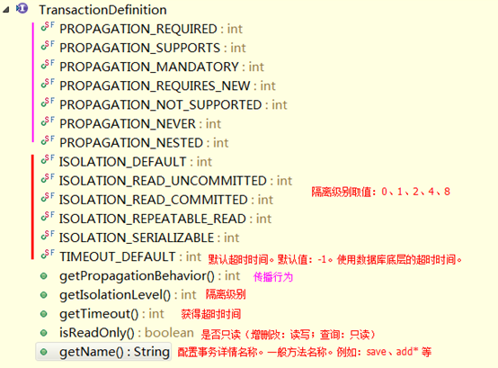 SpringBoot2.0 基础案例(12)：基于转账案例，演示事务管理操作