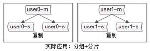 数据库软件架构，到底要设计些什么？