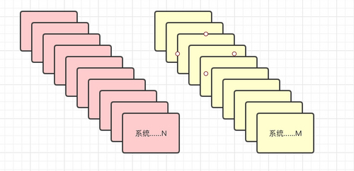 《大型网站系统与Java中间件》读书笔记 （中）