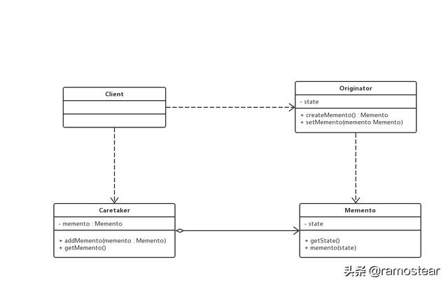 24种Java常用设计模式基本原理导读