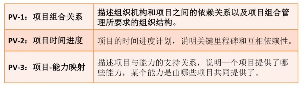 如何带领团队“攻城略地”？优秀的架构师这样做