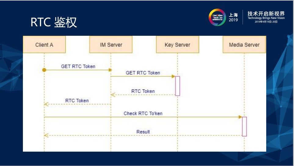 去中心化的 RTC 通信平台架构设计