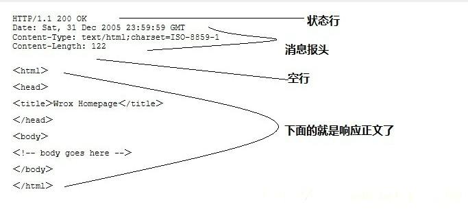 ESP8266开发之旅 网络篇⑨ HttpClient——ESP8266HTTPClient库的使用