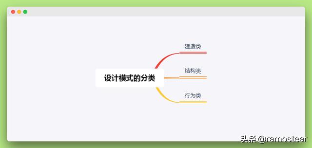 24种Java常用设计模式基本原理导读