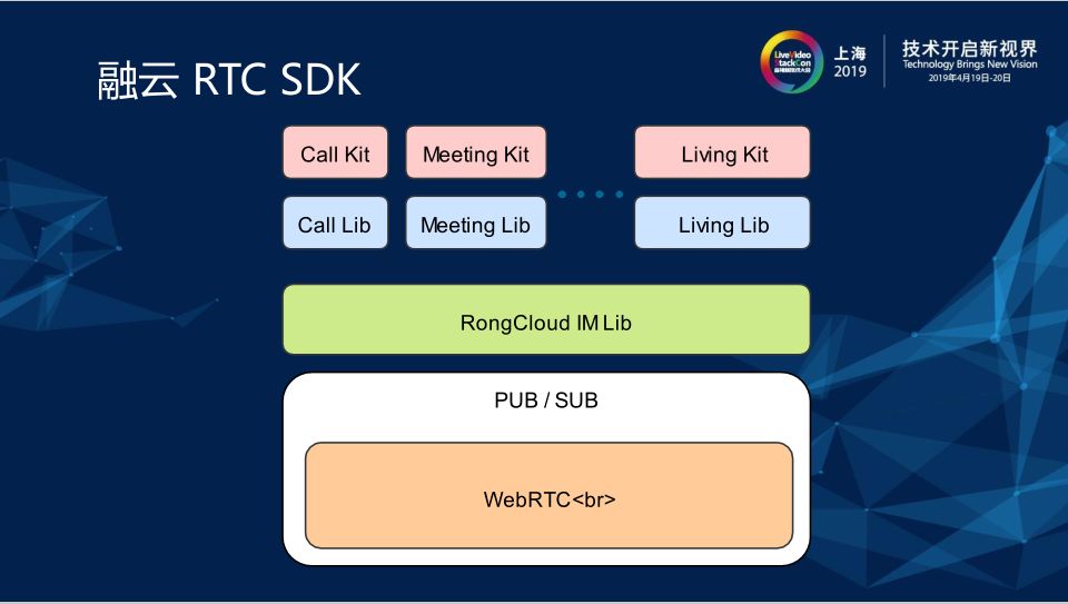 去中心化的 RTC 通信平台架构设计