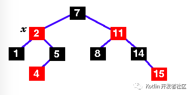 史上最详尽 Java 8 集合类 HashMap : 底层实现和原理学习笔记（源码解析）