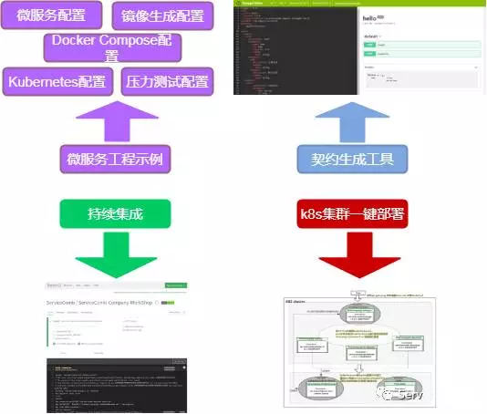 最头疼的遗留系统该如何改造？