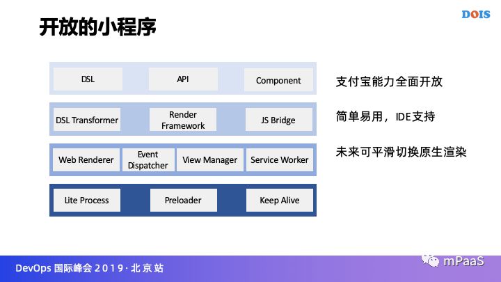 【试用开放】 | 支付宝超级 App 的弹性动态架构实践