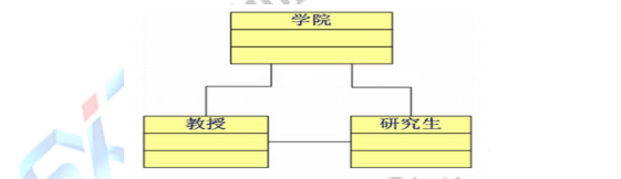 乐字节Java编程语言发展、面向对象和类