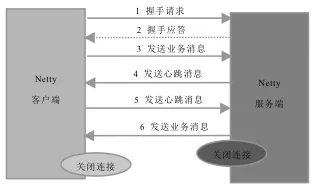 RPC 协议之争和选型要点（上）