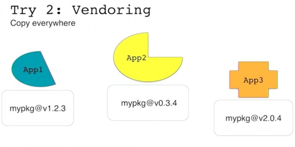 Go 语言依赖管理的趋势：Go Module 以及 Go 仓库