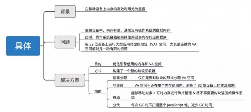 Facebook发布全新JavaScript引擎Hermes：越来越像Java字节码，JS要统一全端？