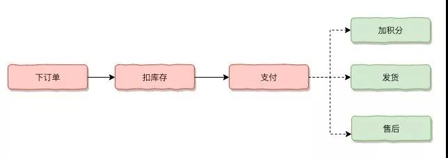 为了做到微服务的高可用，鬼知道我出了多少张牌