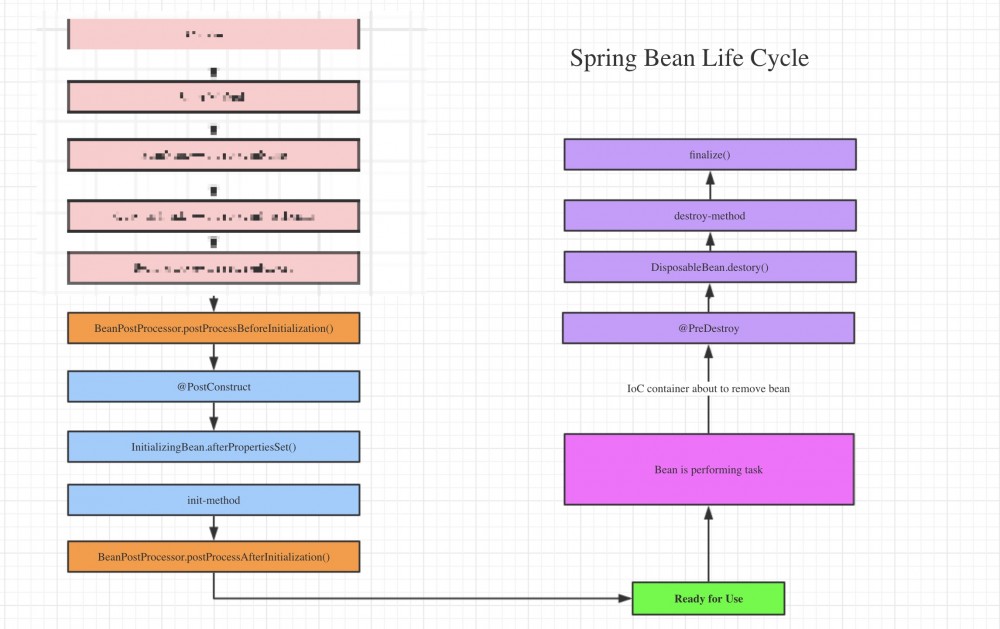 Spring Bean 生命周期之destroy——终极信仰