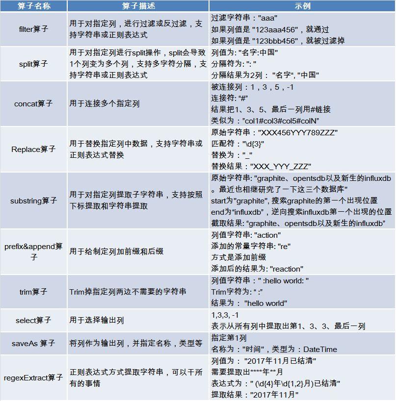 拆解大数据总线平台DBus的系统架构