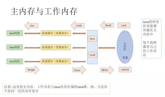 Java并发编程实战: AQS 源码 史上最详尽图解+逐行注释