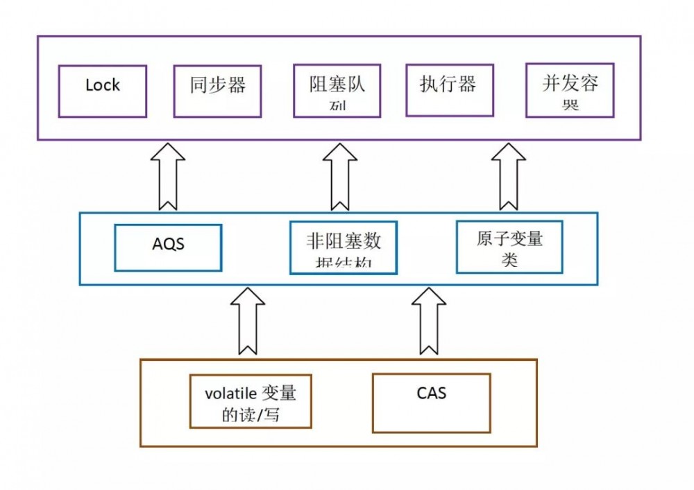 深入理解 Java 内存模型