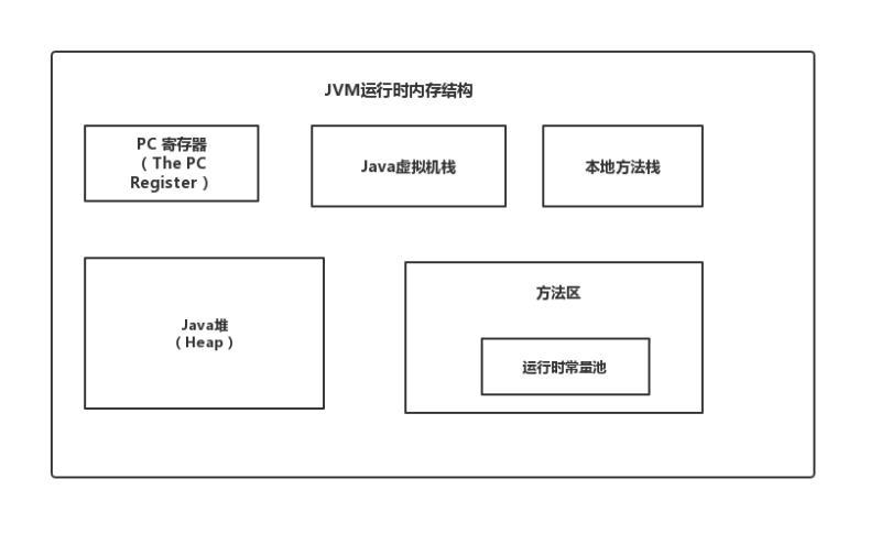 Java程序员必备的一些流程图