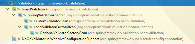 详述Spring对数据校验支持的核心API：SmartValidator