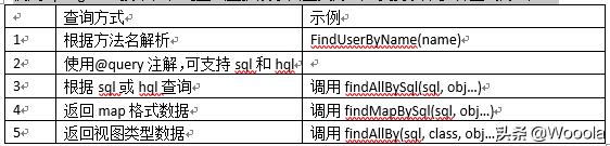 干活分享：微服务平台改造落地解决方案设计