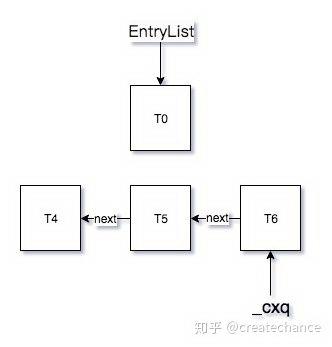 Java 并发——基石篇（中）