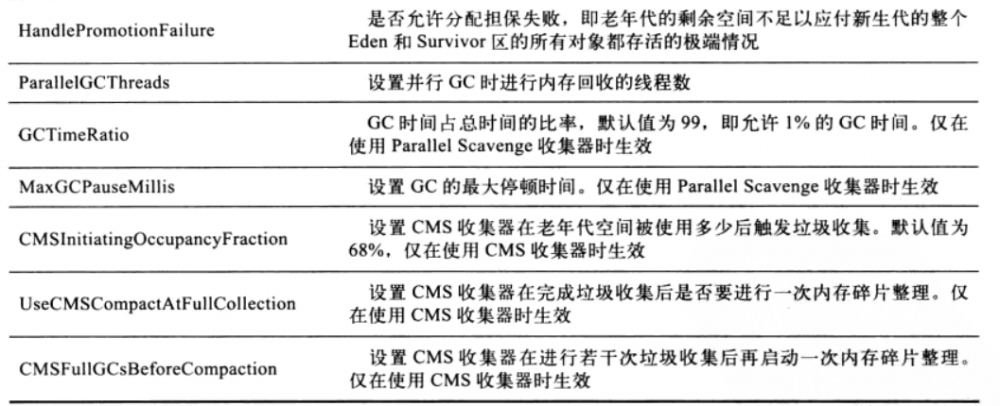 Java虚拟机详解（五）------JVM参数（持续更新）