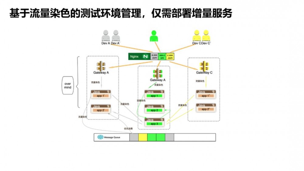 大规模微服务场景下的性能问题定位与优化