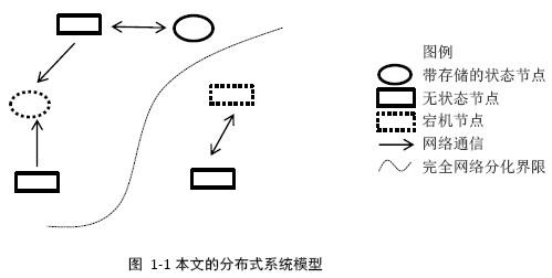 分布式系统你会设计了吗？不会阿里架构师来教你设计